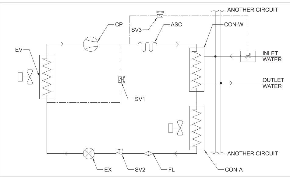 Schemat chłodniczy hybrydowego monobloku AIR-WATERLOOP — skraplacz wodny (CON-W) i powietrzny (CON-A) w jednym obiegu