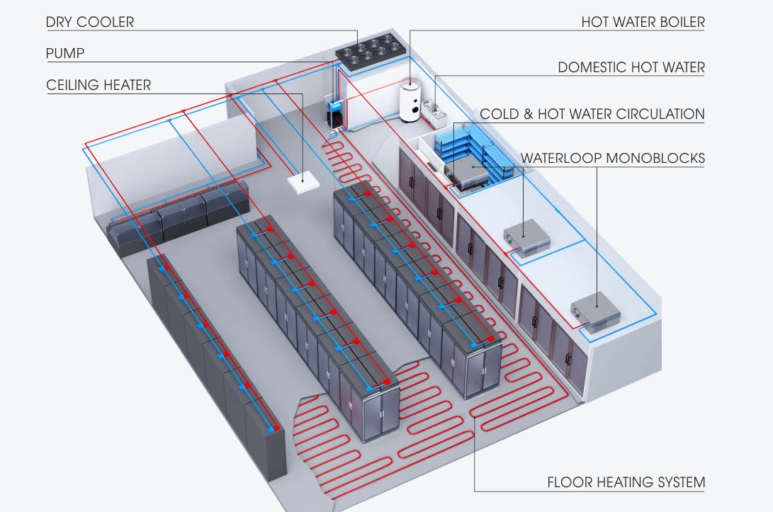 Przykład dystrybucji ciepłej wody w supermarkecie z monoblokami plug-in Waterloop