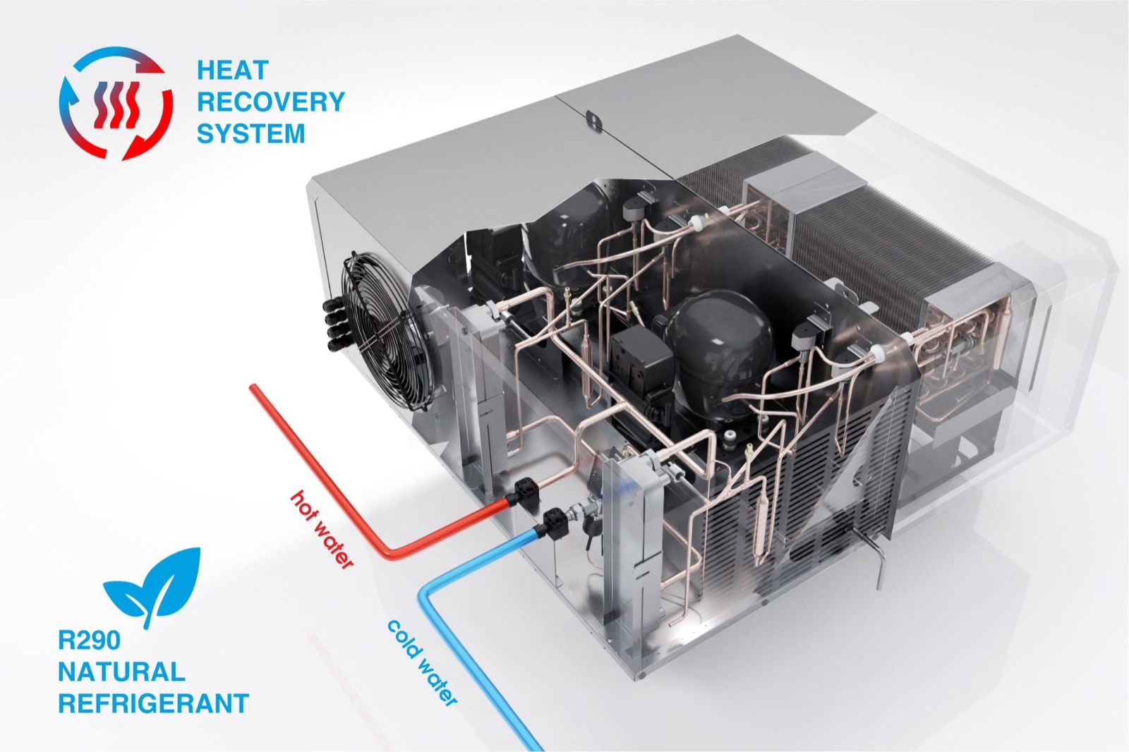 Monoblok AiCool z systemem odzysku ciepła (Heat Recovery, R290) — przyłącza ciepłej i zimnej wody